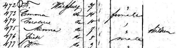 S.S. Thuringia passenger list
